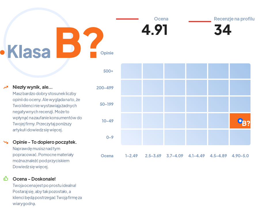 Ranking: agencje SEO w Bydgoszczy