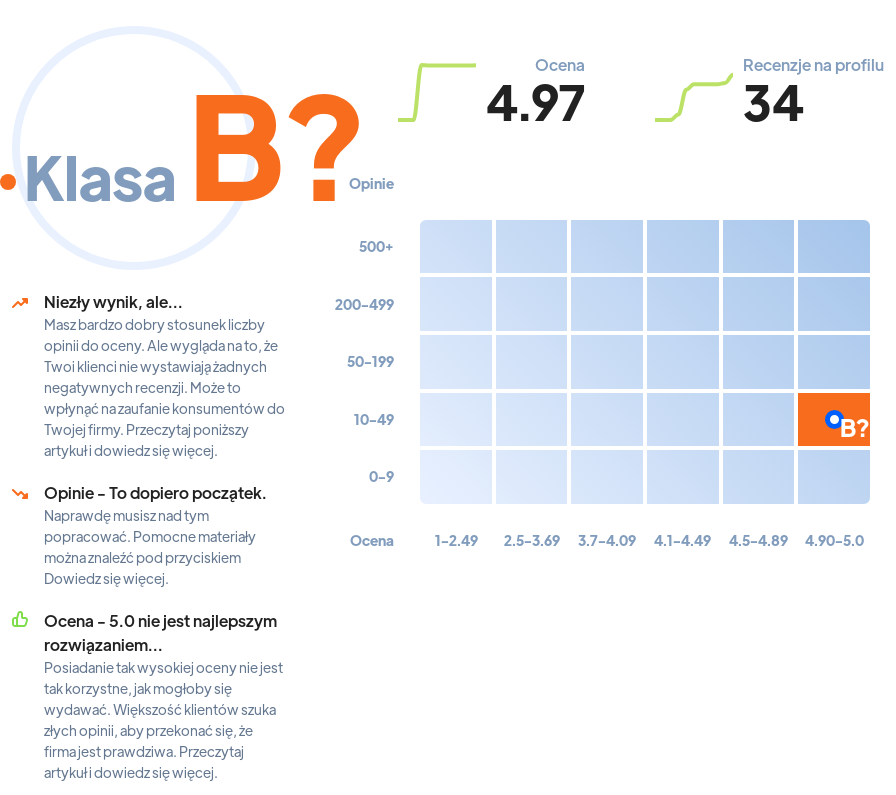 Ranking: kursy językowe w Kielcach