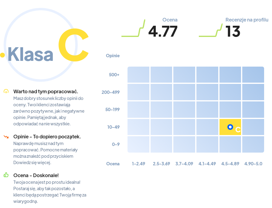 Ranking: agencje SEO w Kielcach