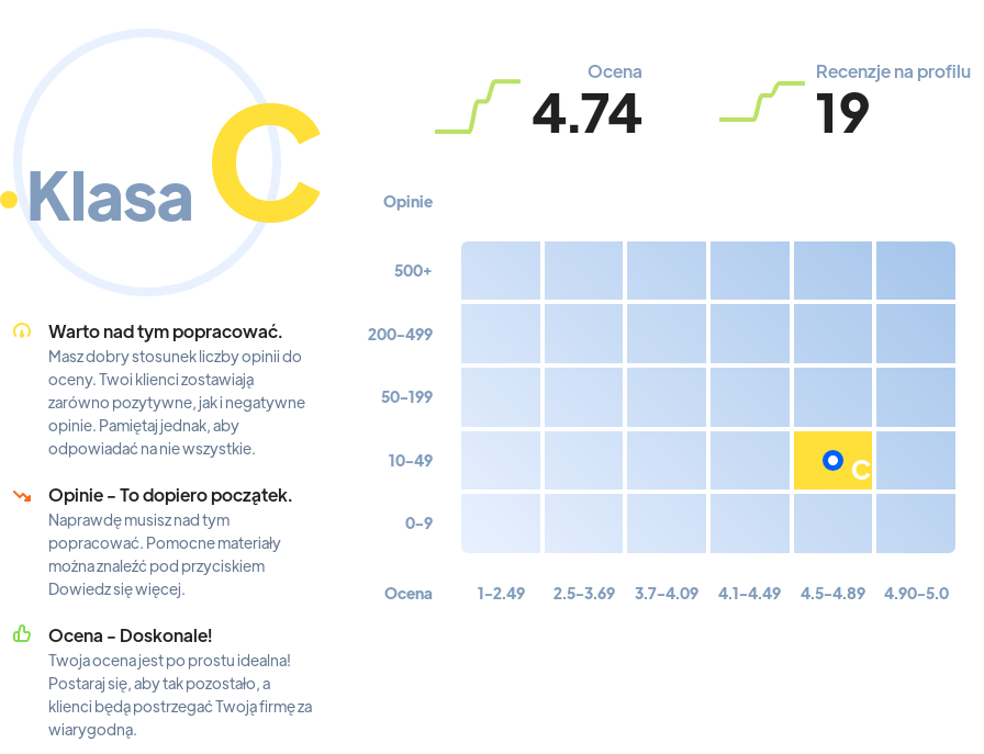 Ranking: agencje SEO we Wrocławiu