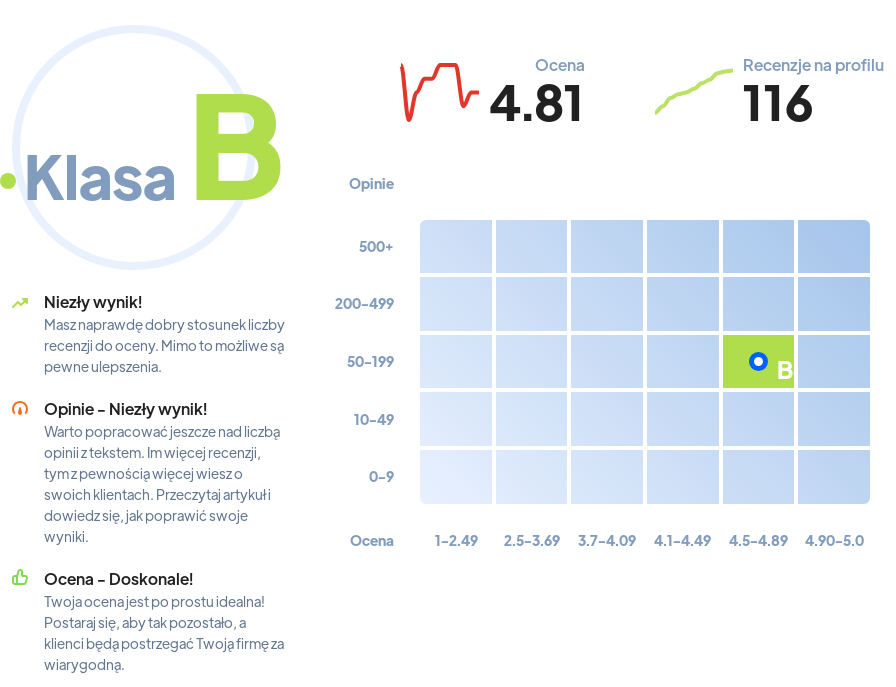 Ranking: biura nieruchomości w Olsztynie