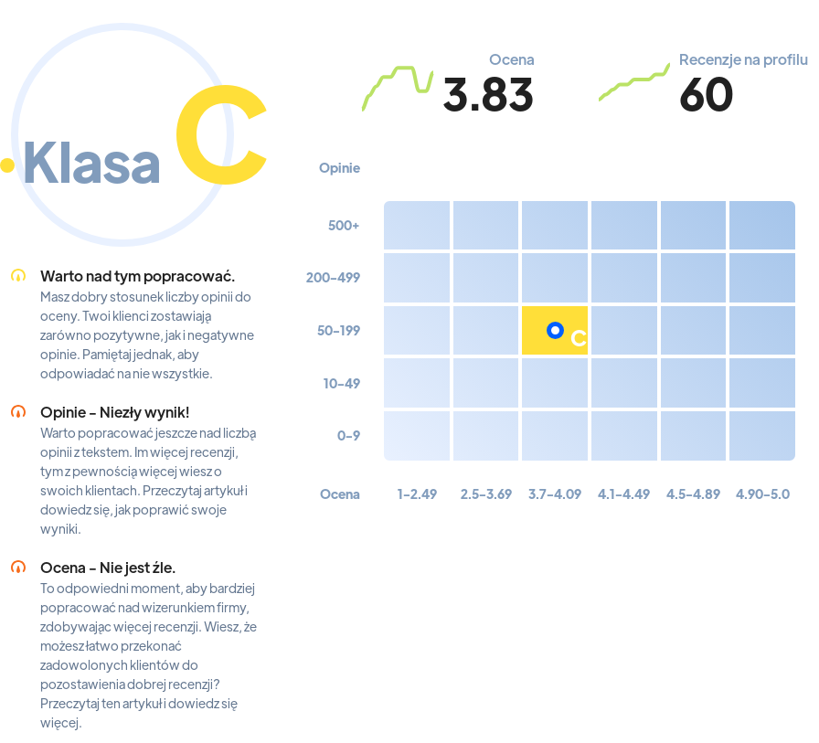 Ranking: kluby nocne w Rzeszowie