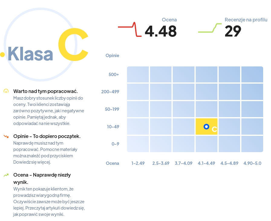 Ranking: salony muzyczne w Gdańsku