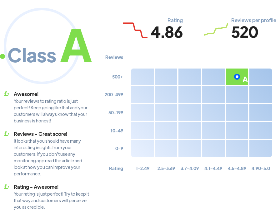 Ranking: SEO agencies Sydney