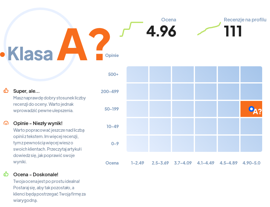 Ranking: biura nieruchomości w Rzeszowie