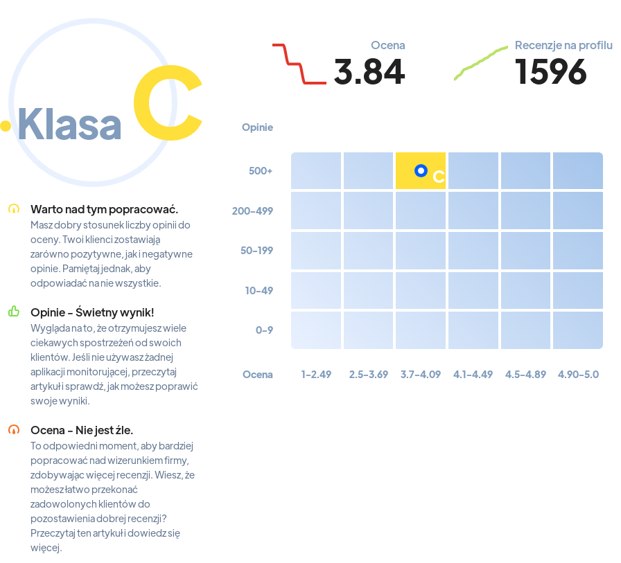 Ranking: kluby nocne w Poznaniu