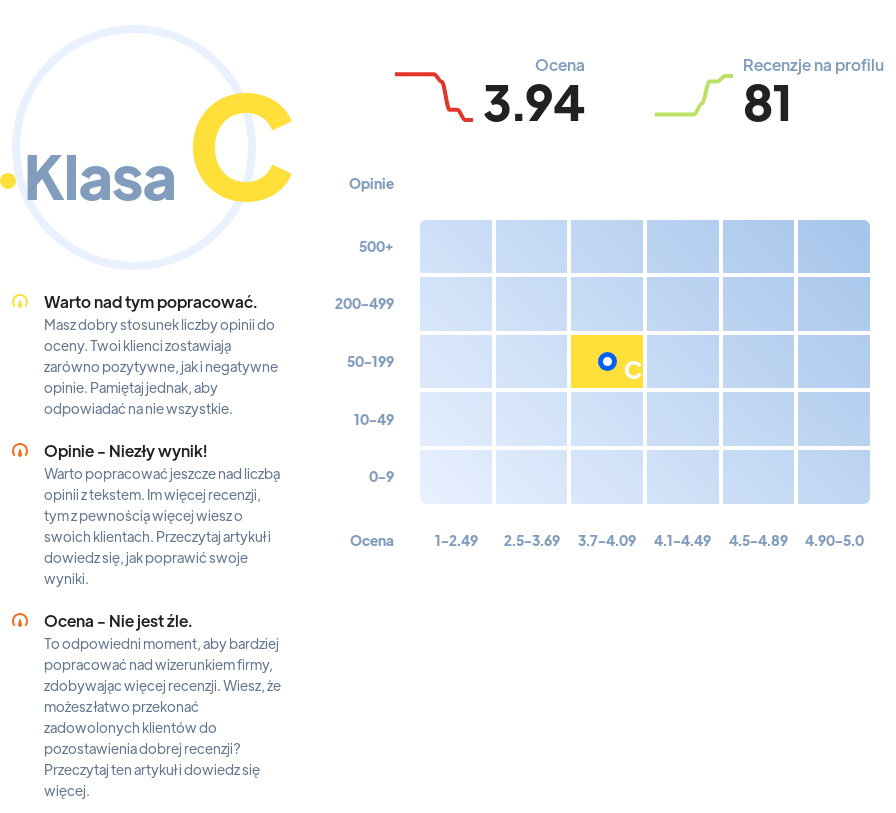 Ranking: prywatne szkoły we Wrocławiu