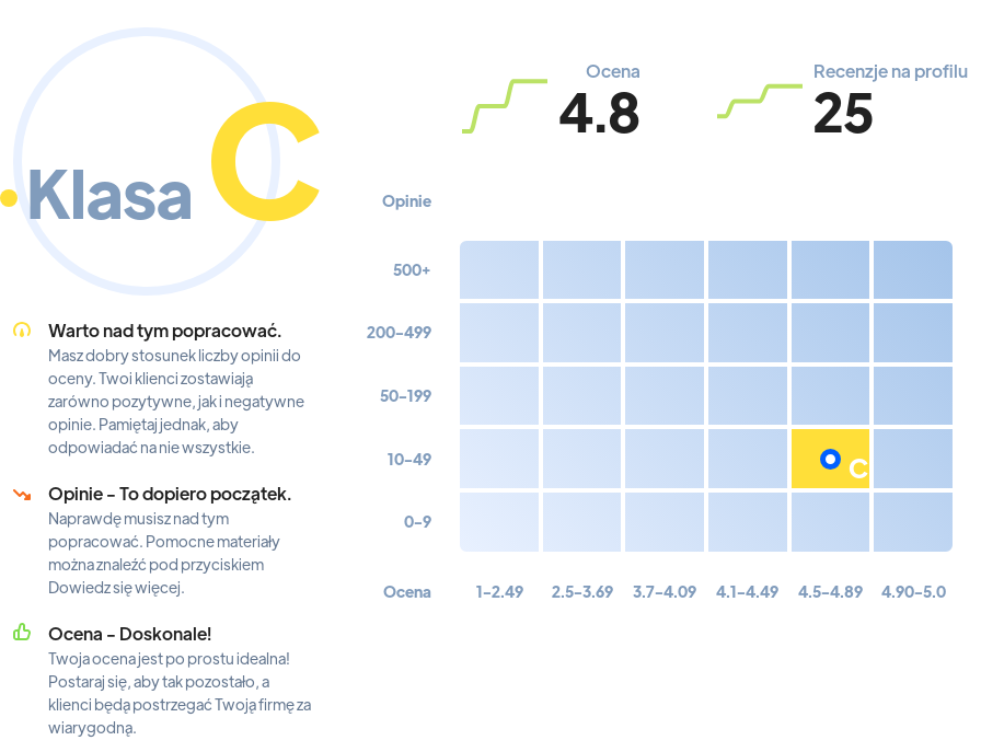 Ranking: komisy samochodowe w Szczecinie