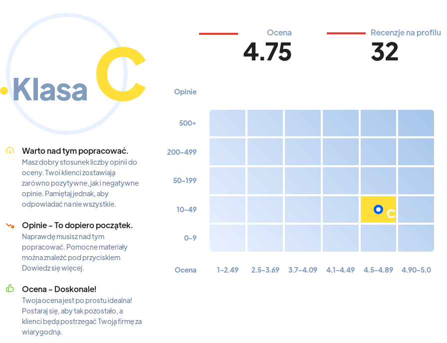 Ranking: agencje SEO w Białymstoku