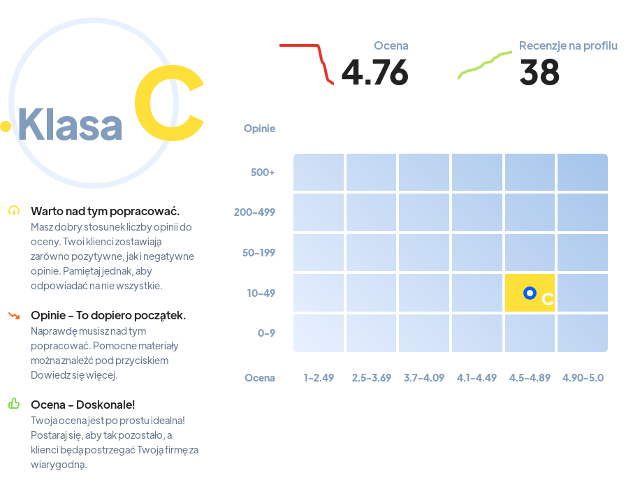 Top 10: agencje SEO w Polsce