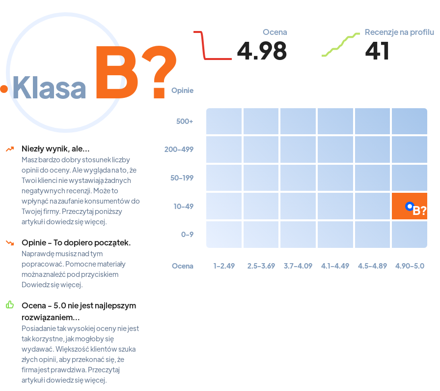 Ranking: szkoły dla psów w Gdańsku