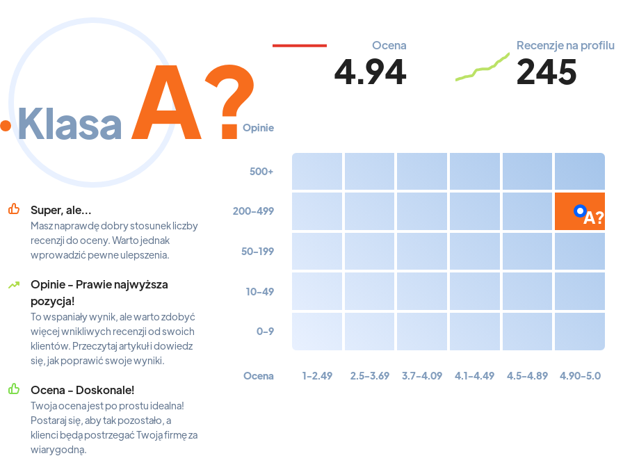 Ranking: trzenerzy psów w Łodzi