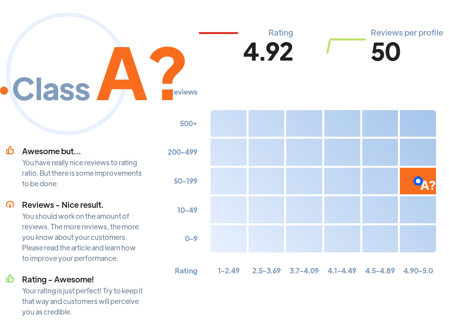 Ranking: SEO agencies Oxford