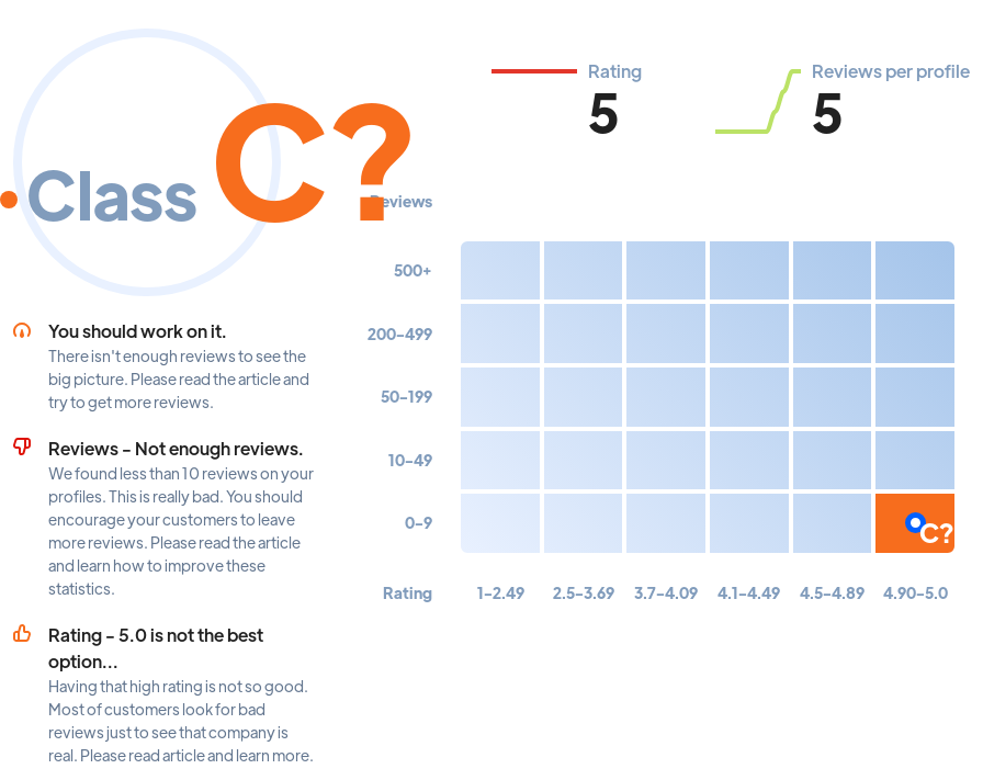 Ranking: SEO agencies Charleston