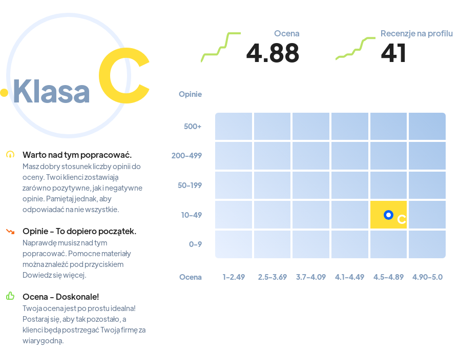 Top 10: agencje marketingowe w Opolu