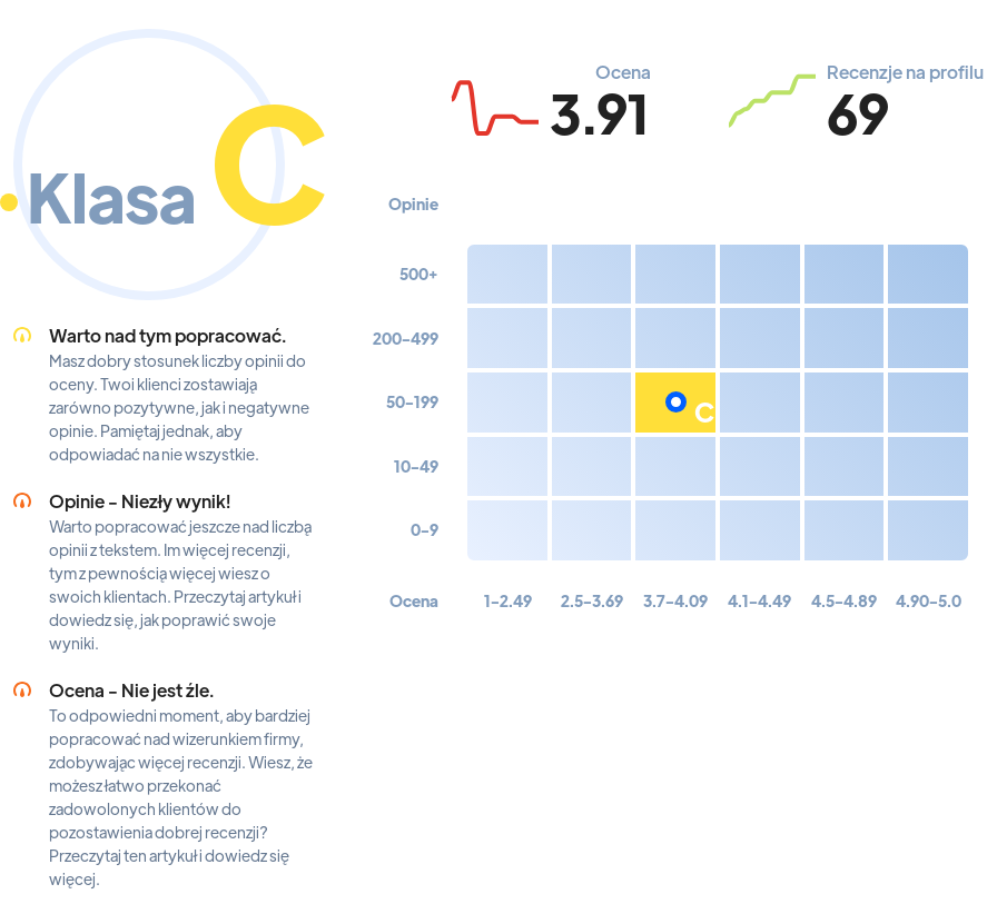 Ranking: kluby nocne w Białymstoku