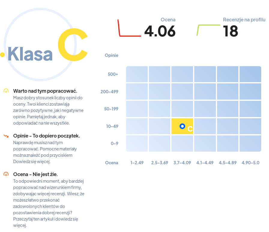 Ranking: cateringi w Bydgoszczy