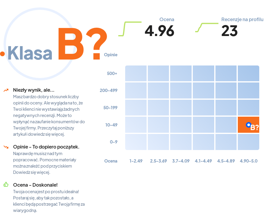 Top 10: agencja reklamowa w Białymstoku