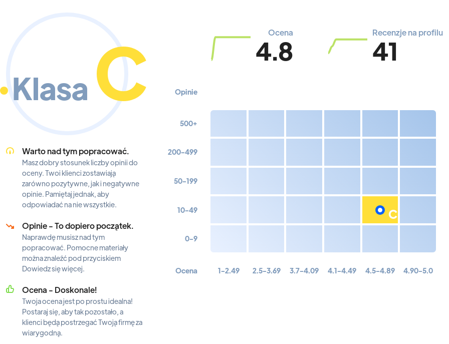 Ranking: agencje SEO w Polsce