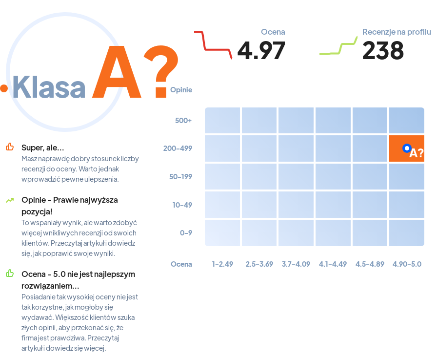 Ranking: agencje SEO w Łodzi