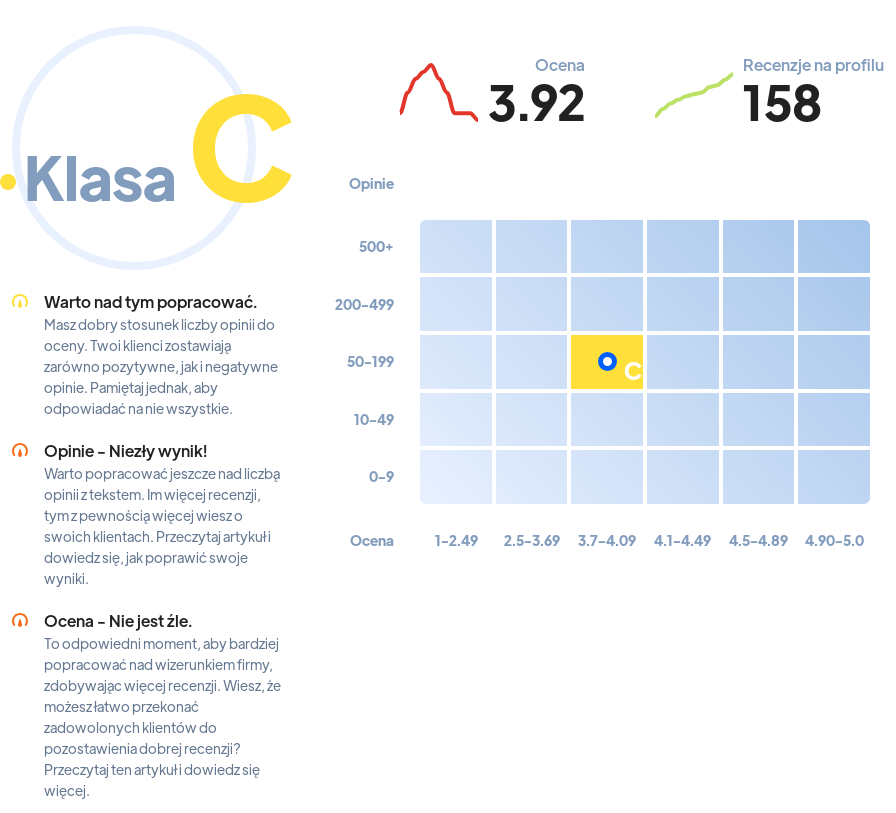 Ranking: stacje paliw w Szczecinie