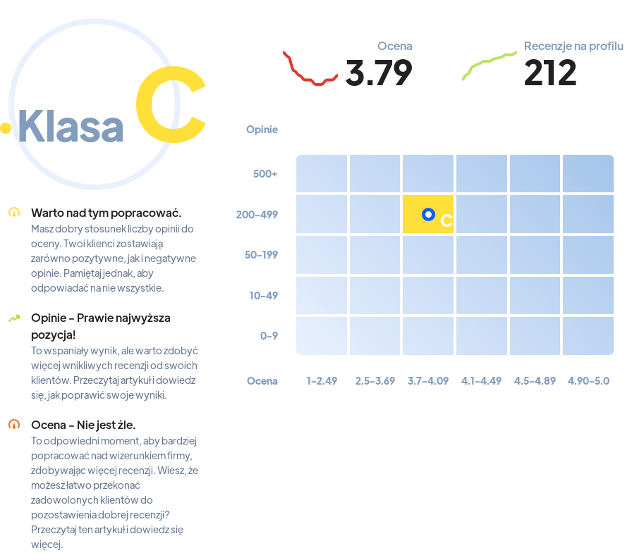 Ranking: stacje benzynowe w Katowicach