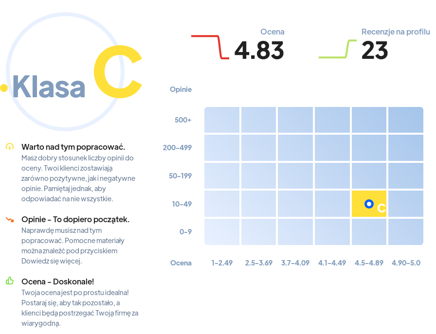 Najlepsze agencje reklamowe w Polsce