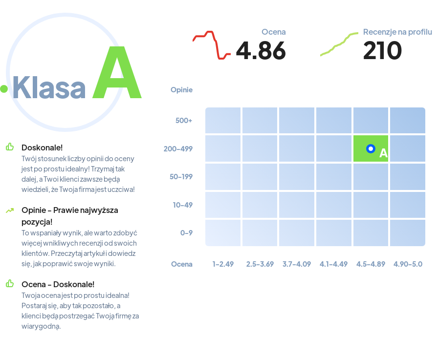 Ranking: salony tatuażu w Szczecinie