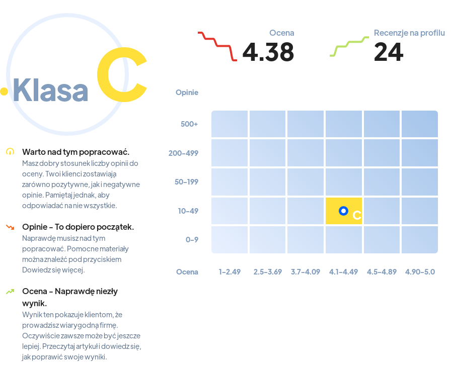 Ranking: cateringi w Trójmieście