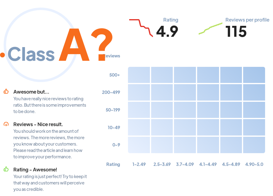 Top 10: SEO agencies Orlando