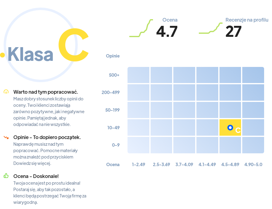 Ranking: szkoły językowe w Bydgoszczy