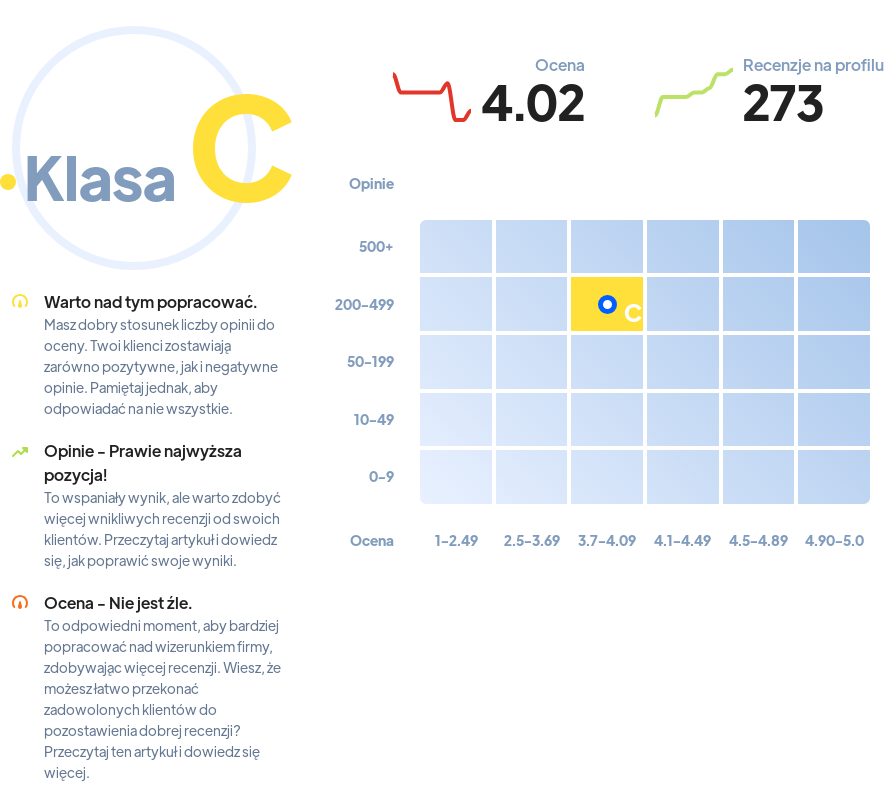 Ranking: stacje benzynowe w Krakowie