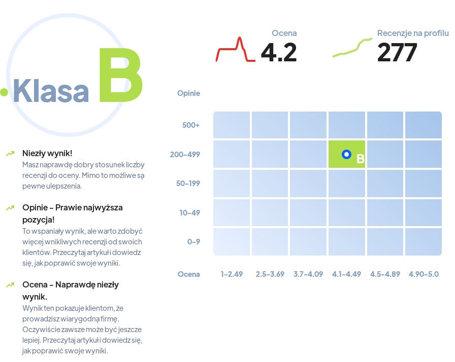 Ranking: stacje benzynowe w Gdańsku