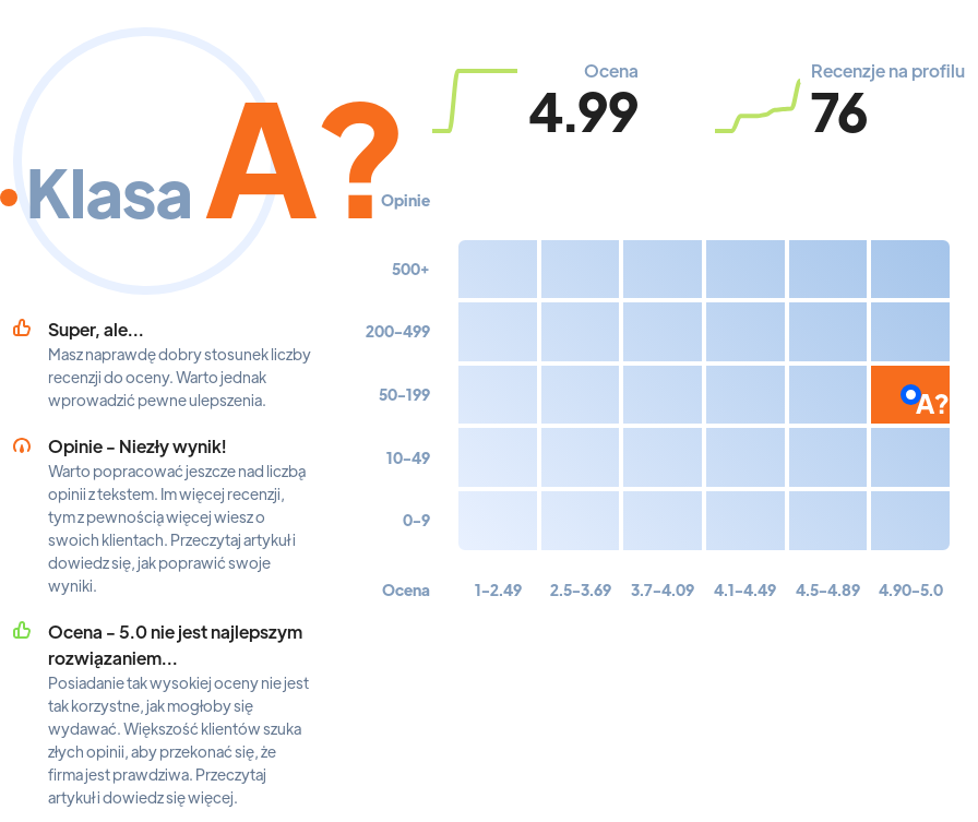 Ranking: biura podróży w Warszawie