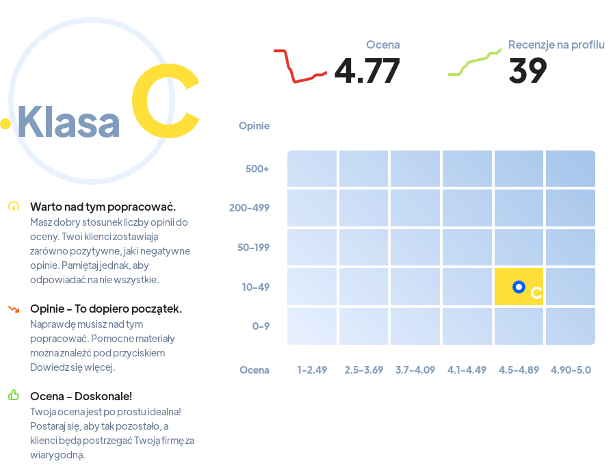 Ranking: biura podróży w Gdańsku