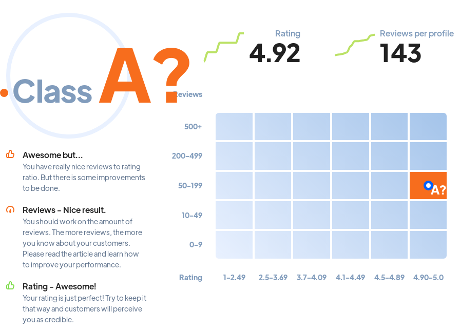 Ranking: agencies Columbus