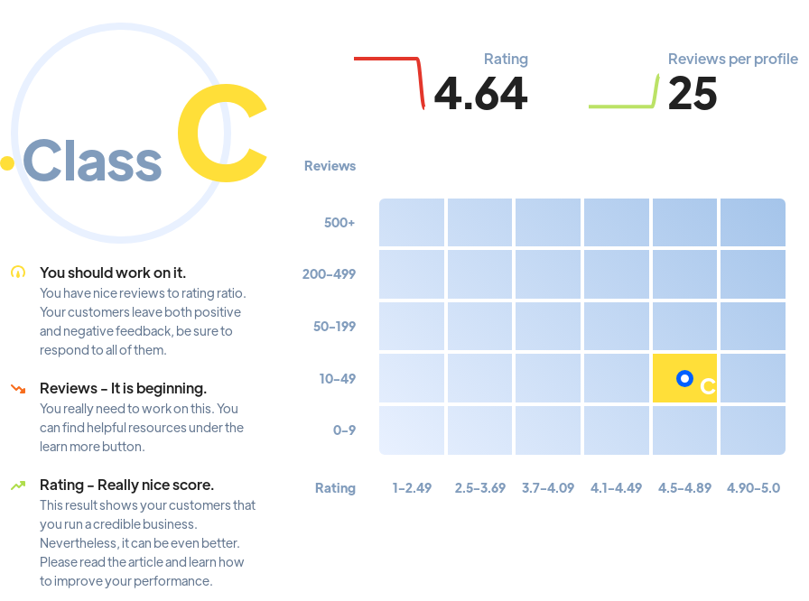 Ranking: agencies Malta