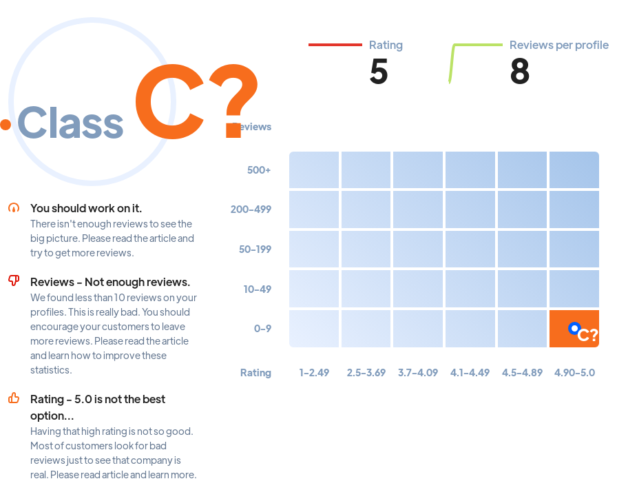 Ranking: SEO agencies Olympia