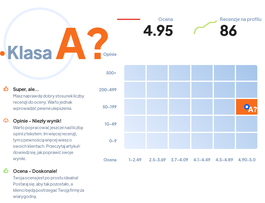 Ranking: kursy językowe w Warszawie