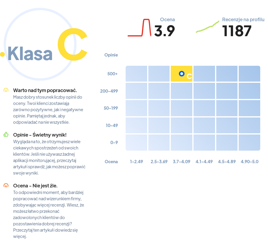 Top 10: kluby w Warszawie