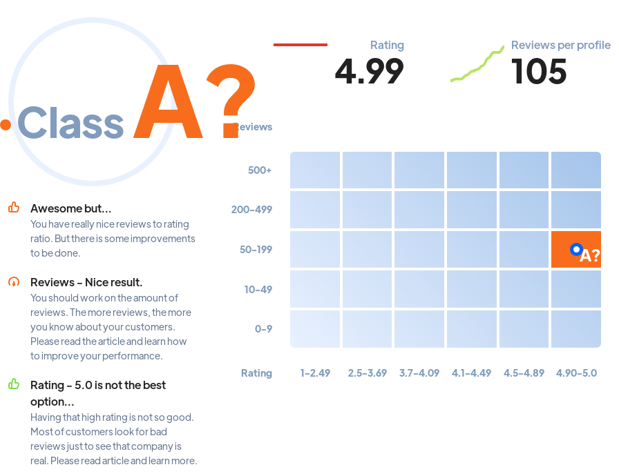 Ranking: SEO agencies Boise