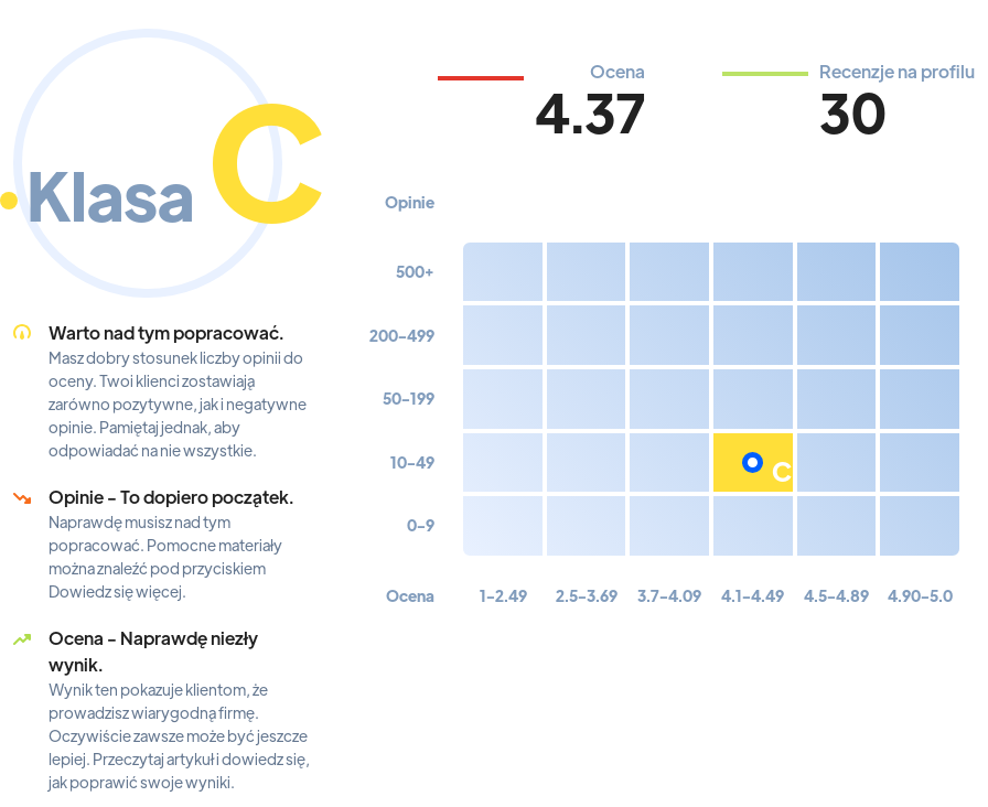 Ranking: agencje SEO w Lublinie