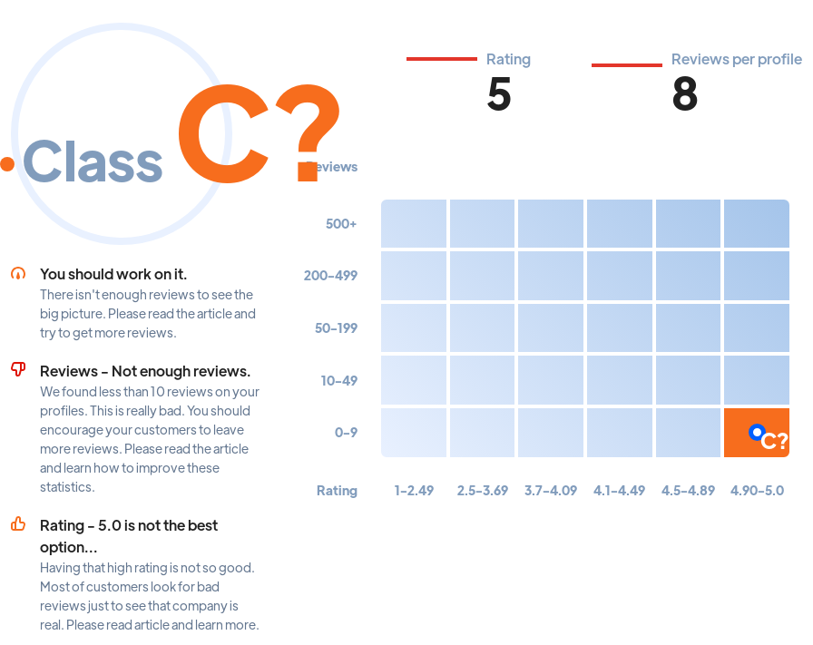 Ranking: marketing agencies Baltimore