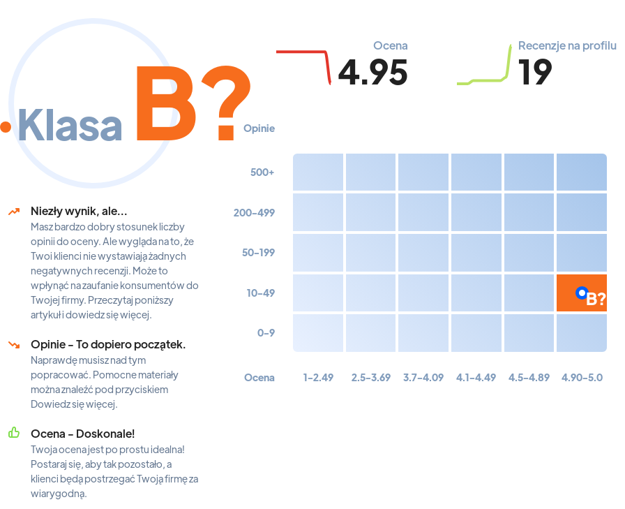 Ranking: agencja reklamowa w Białymstoku