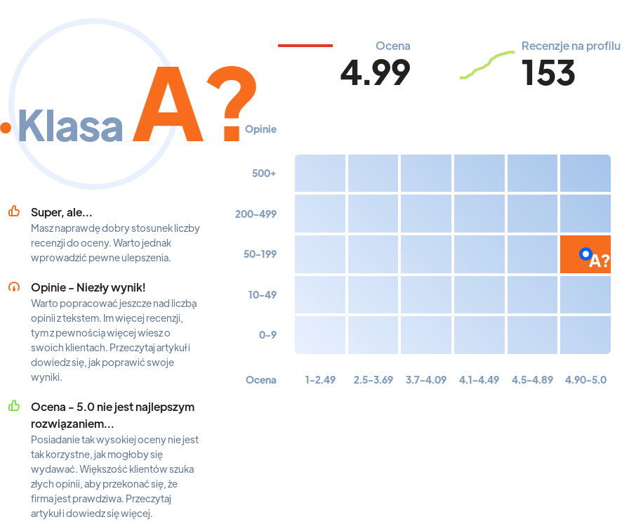 Top 10: studia tatuażu w Olsztynie