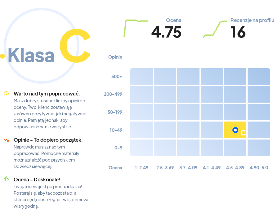 Najlepsze agencje marketingowe w Warszawie