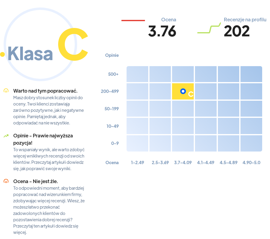 Ranking: kluby nocne w Białymstoku