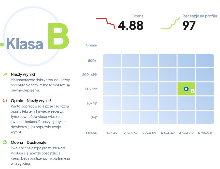 Ranking: agencje marketingowe w Łodzi