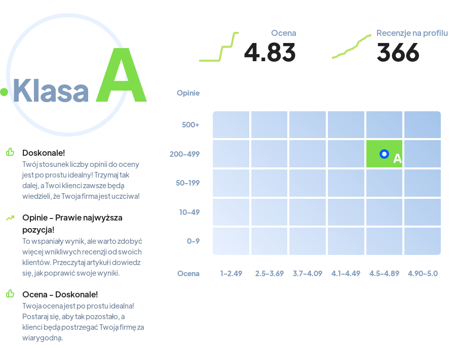 Ranking: studia tatuażu w Krakowie