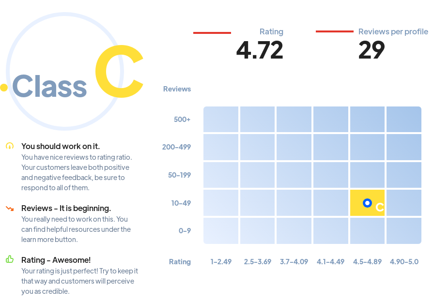 Ranking: SEO agencies Santa Rosa